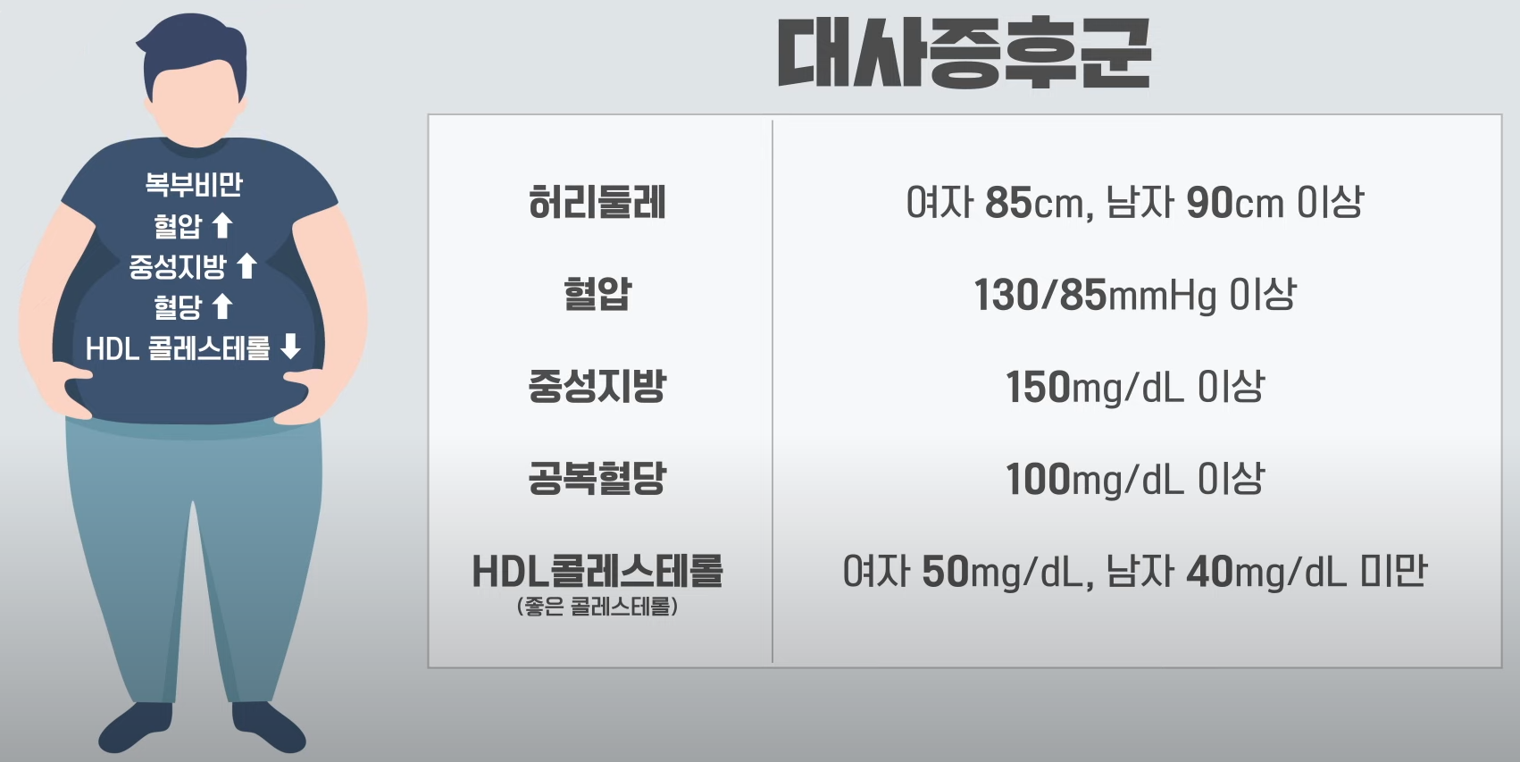 대사증후군항목이미지